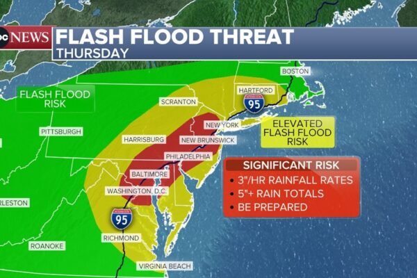 New York City A DC Srosting for dangerous floods: last prognosis