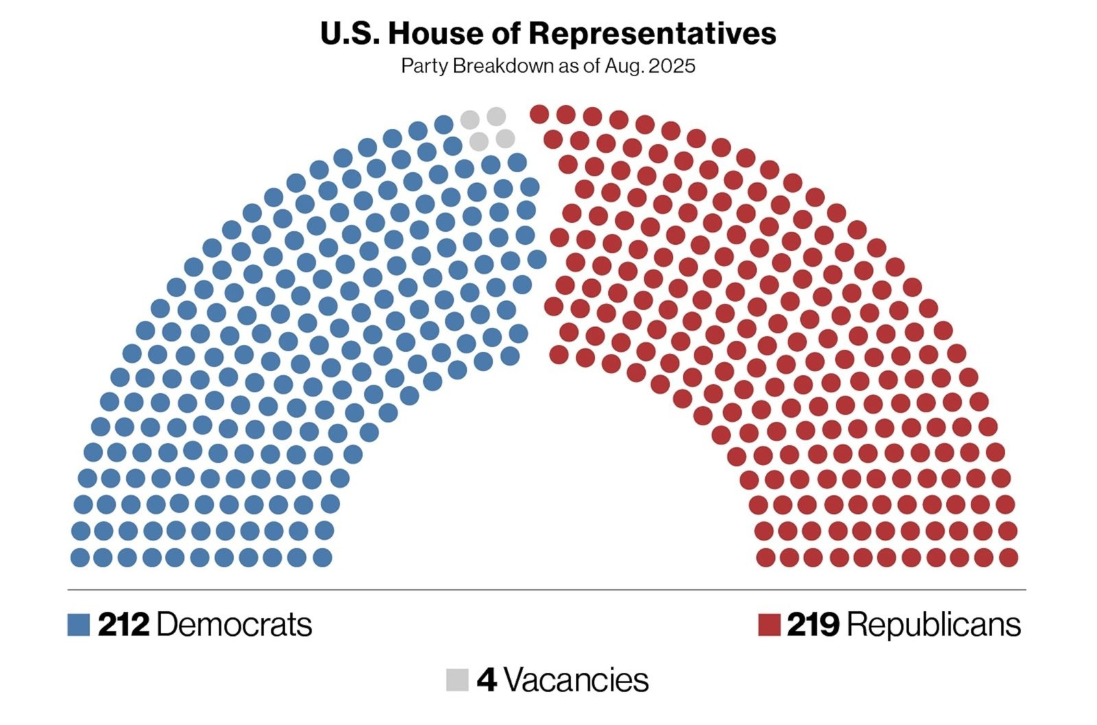 Redistribution of Texas districts: What is at stake as Republicans aim to collect 5 seats in the house?